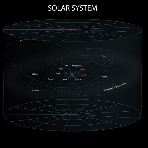 Sol System - [2.24.991.Sol]