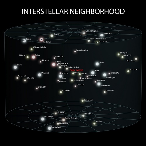 Star Sphere near to Sol