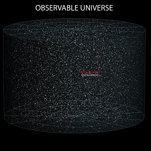 The Whole EMF-Observable Smack [as seen from Earth]